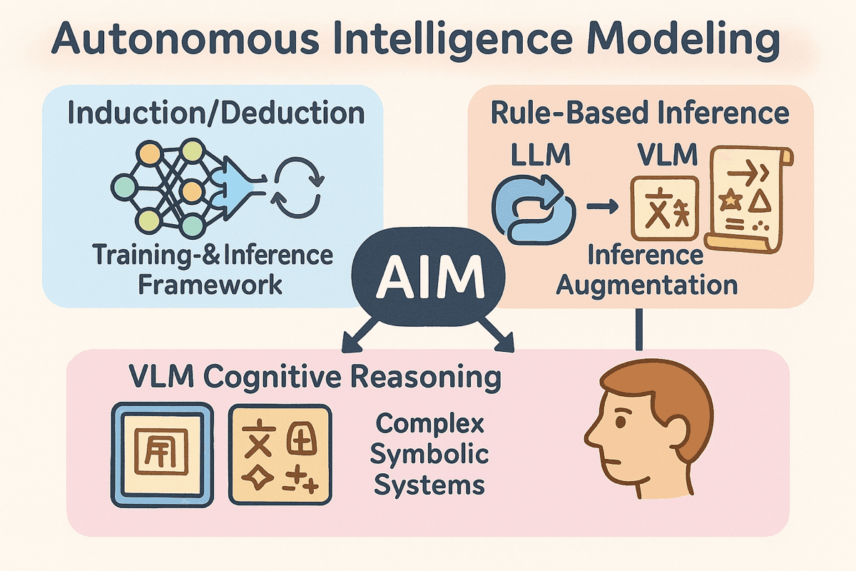 Generative World Model